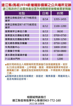 指揮中心17日公布10位確診者馬祖公共場所足跡,已由相關單位全面消毒,並分別匡列地區相關親密接觸者6人居家隔離。(圖:連江縣疫情指揮中心)