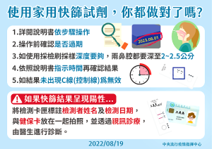 指揮中心19日提醒,當家用快篩試劑結果呈陽性時,每個人的試劑和健保卡一起拍照,不要多人的試劑一起拍。(圖:指揮中心提供)