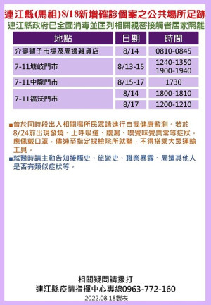 指揮中心19日公布10位確診者馬祖公共場所足跡,已由相關單位全面消毒,並分別匡列地區相關親密接觸者6人居家隔離。(圖:連江縣疫情指揮中心)