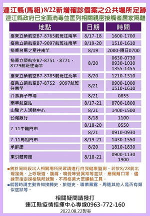 指揮中心23日公布24位確診者馬祖公共場所足跡,已由相關單位全面消毒,並分別匡列地區相關親密接觸者46人居家隔離。(圖:連江縣疫情指揮中心)