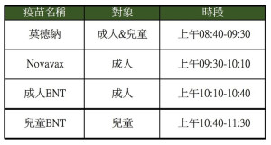 縣立醫院新冠疫苗施打分流　24日起每週三上午
