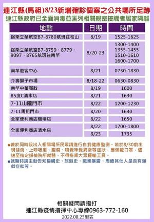 　指揮中心24日公布20位確診者馬祖公共場所足跡，已由相關單位全面消毒，並分別匡列地區相關親密接觸者3人居家隔離。（圖：連江縣疫情指揮中心）