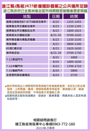 指揮中心26日公布16位確診者馬祖公共場所足跡,已由相關單位全面消毒,並分別匡列地區相關親密接觸者19人居家隔離。(圖:連江縣疫情指揮中心)