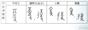 馬祖方言難字解析:說「復」