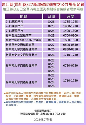 指揮中心28日公布13位確診者馬祖公共場所足跡,已由相關單位全面消毒,並分別匡列地區相關親密接觸者8人居家隔離。(圖:連江縣疫情指揮中心)