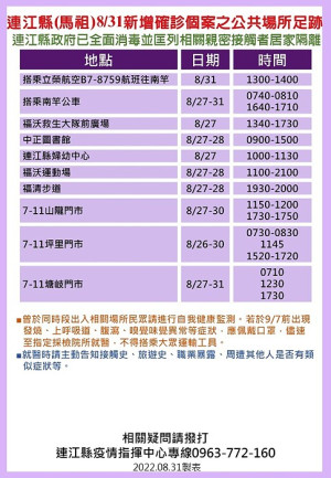 指揮中心1日公布20位確診者馬祖公共場所足跡,已由相關單位全面消毒,並分別匡列地區相關親密接觸者29人居家隔離。(圖:連江縣疫情指揮中心)