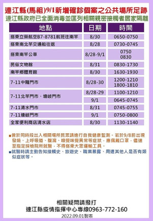 指揮中心2日公布22位確診者馬祖公共場所足跡,已由相關單位全面消毒,並分別匡列地區相關親密接觸者15人居家隔離。(圖:連江縣疫情指揮中心)