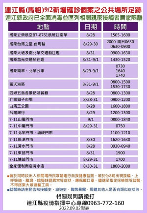 指揮中心3日公布21位確診者馬祖公共場所足跡,已由相關單位全面消毒,並分別匡列地區相關親密接觸者36人居家隔離。(圖:連江縣疫情指揮中心)