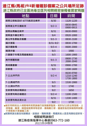 指揮中心5日公布24位確診者馬祖公共場所足跡,已由相關單位全面消毒,並分別匡列地區相關親密接觸者19人居家隔離。(圖:連江縣疫情指揮中心)