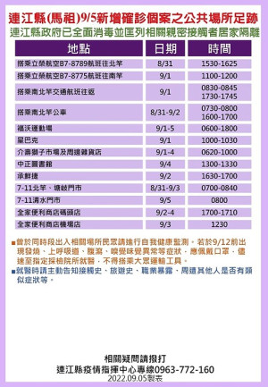 指揮中心6日公布24位確診者馬祖公共場所足跡,並分別匡列地區相關親密接觸者26人居家隔離。(圖:連江縣疫情指揮中心)