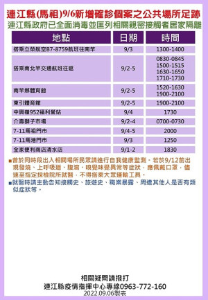 指揮中心7日公布18位確診者馬祖公共場所足跡,已由相關單位全面消毒,並分別匡列地區相關親密接觸者23人居家隔離。(圖:連江縣疫情指揮中心)