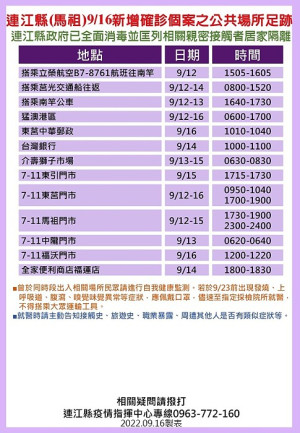 指揮中心17日公布24位確診者馬祖公共場所足跡,已由相關單位全面消毒,並分別匡列地區相關親密接觸者23人居家隔離。(圖:連江縣疫情指揮中心)