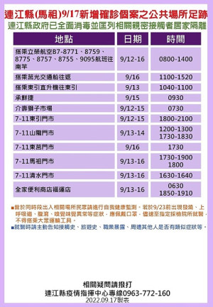 指揮中心18日公布23位確診者馬祖公共場所足跡,已由相關單位全面消毒,並分別匡列地區相關親密接觸者21人居家隔離。(圖:連江縣疫情指揮中心)
