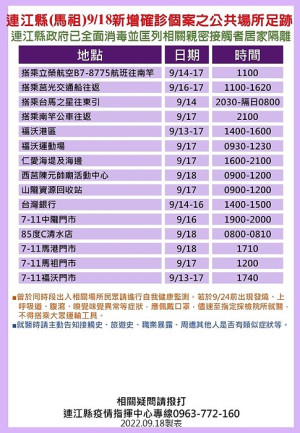 　指揮中心19日公布27位確診者馬祖公共場所足跡，已由相關單位全面消毒，並分別匡列地區相關親密接觸者19人居家隔離。（圖：連江縣疫情指揮中心）