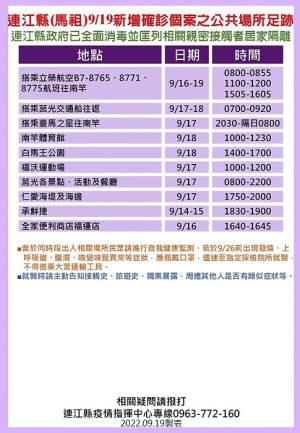 指揮中心20日公布29位確診者馬祖公共場所足跡,已由相關單位全面消毒,並分別匡列地區相關親密接觸者19人居家隔離。(圖:連江縣疫情指揮中心)