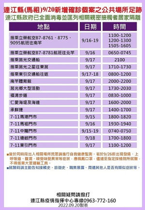 　指揮中心21日公布18位確診者馬祖公共場所足跡，已由相關單位全面消毒，並分別匡列地區相關親密接觸者19人居家隔離。（圖：連江縣疫情指揮中心）