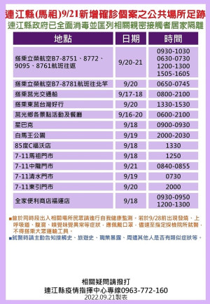 　指揮中心22日公布23位確診者馬祖公共場所足跡，已由相關單位全面消毒，並分別匡列地區相關親密接觸者20人居家隔離。（圖：連江縣疫情指揮中心）