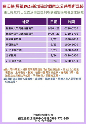 　指揮中心26日公布10位確診者馬祖公共場所足跡，並分別匡列地區相關親密接觸者13人居家隔離。（圖：連江縣疫情指揮中心）
