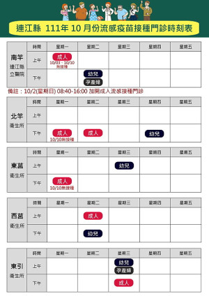 111年度公費流感疫苗將於10月1日起開打,南竿鄉預定10月2日在縣立醫院開設門診,隨到隨打,請符合公費對象前往接種。(圖:連江縣衛福局)