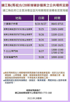 指揮中心29日公布13位確診者馬祖公共場所足跡,已由相關單位全面消毒,並分別匡列地區相關親密接觸者21人居家隔離。(圖:連江縣疫情指揮中心)