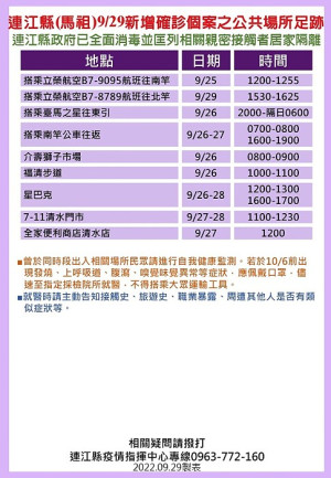 　指揮中心30日公布14位確診者馬祖公共場所足跡，已由相關單位全面消毒，並分別匡列地區相關親密接觸者16人居家隔離。（圖：連江縣疫情指揮中心）