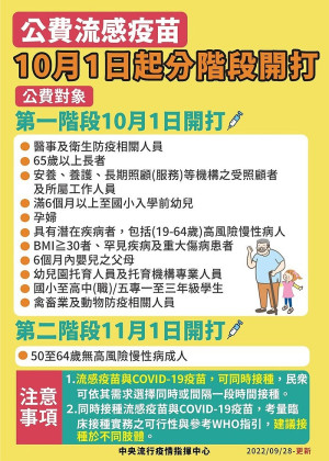 衛福局接種流感疫苗 玩戳戳樂有獎10月2日起