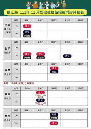 第2階段公費流感疫苗將於11月1日起開打,衛福局籲請50歲以上成人等符合公費對象者儘速前往接種流感疫苗。(圖:連江縣衛福局)