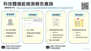 教育部體育署舉辦科技體適能檢測活動,今日上午9時介壽活動中心舉行。(圖:教育處)