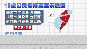 首次憲法修正公民複決案18歲公民權投票,金馬不同意大於同意。(圖:台視新聞網)