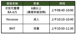縣立醫院成人新冠疫苗品項 7日起週三上午