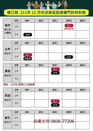 　12月以來流感來勢洶洶，上週類感冒及呼吸道症狀門診大幅提升，衛福局籲請公費對象儘速接種流感疫苗，非公費對象請自費接種。（圖：連江縣衛福局）