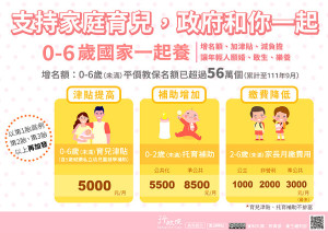 0-6歲國家一起養,讓年輕人敢婚、願生、樂養。(圖:行政院)