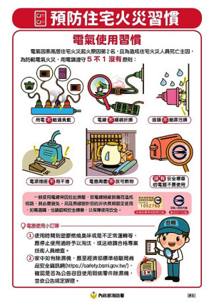 溫度偏低正是使用電器的巔峰時期,介壽分隊呼籲用電不超載、電線不折損、可燃物不擺放、插頭不用不插、沒安全標章商品不買不用。(圖:連江縣消防局)