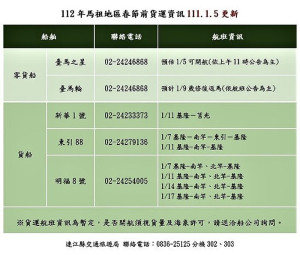 交旅局公告春節前第2波民間貨船貨輪開航資訊,呼籲鄉親提前準備。(圖:連江縣交旅局)