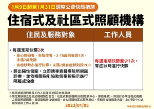 住宿式及社區式照顧機構自9日起至31日調整定期篩檢措施,指揮中心請各類機構及單位確實落實防疫政策,降低感染風險。(圖:中央流行疫情指揮中心)