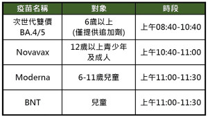因應疫情升溫及小三通開放,地區接種新冠疫苗需求再起,週三(11日)加開下午門診場次,另上午施打採分流方式進行,敬請密切配合。(圖:縣立醫院)