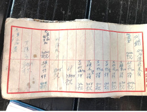 ▲辦季頭帳冊。(圖片由劉宏文翻拍)
