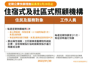長照機構陽性率上升,定期篩檢延長至2月底。(圖:疫情指揮中心提供)
