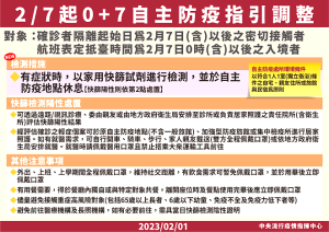 2/7起入境自主防疫放寬,外出不用快篩、有症狀再驗。(圖:指揮中心提供)