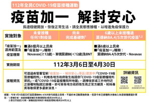 112年全民COVID-19疫苗接種運動「疫苗加一,解封安心」3月開跑,呼籲民眾踴躍接種。(圖:中央流行疫情指揮中心)