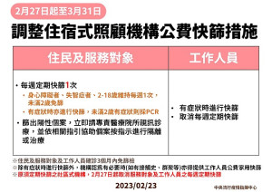 27日起取消社區式照顧機構定期快篩措施,放寬住宿式照顧機構服務對象快篩頻率為每週1次,定期篩檢至3月31日止。(圖:中央流行疫情指揮中心)