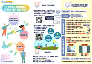 連江縣住宅商家節能改善計畫補助開跑,補助空氣調節機清洗、隔熱膜、隔熱窗簾,申請至4月30日。(圖:產發處)