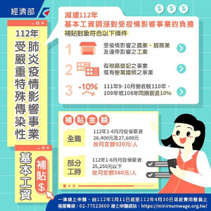 　經濟部辦理112年受疫情影響事業基本工資補貼作業即起開放網路申請，符合資格事業請上網申請。（圖：經濟部）