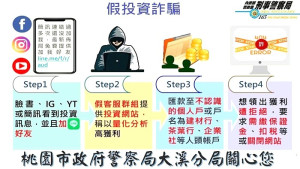 縣警局刑警隊近日偵破一件假投資詐欺案,發現部分詐騙資金流入北竿鄉1名陳姓民眾帳戶內,已依詐欺罪嫌移送至地檢署偵辦。(圖:連江縣警察局)