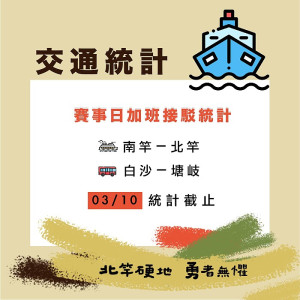 2023馬祖北竿硬地超級馬拉松南竿跑者交通接駁調查至10日,請欲搭乘者上網填寫表單。(圖:交旅局)