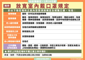 指揮中心宣布室內戴口罩規定放寬規劃,如疫情穩定預計自2月20日實施。(圖:中央流行疫情指揮中心)
