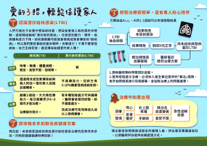 　加強新住民對結核病預防及治療的正確認知，衛福局推出新住民專屬潛伏結核感染檢驗與治療健康方案，可獲商品卡200元和衛生紙。（圖：連江縣衛福局）