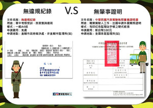 臨櫃常見民眾分不清楚要申請「無肇事」還是「無違規」證明;其實多為申請無肇事證明,主要工作、考照上需要,需要規費100元。(圖:連江監理站)