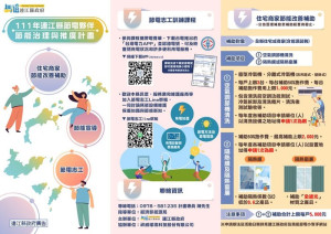 　產發處修正連江縣住宅商家節能改善計畫，放寬旅館及民宿業者補助限制，申請至5月31日。（圖：產發處）