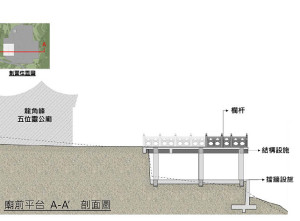 交旅局爭取經費推動芹壁龍角峰廟前景觀平台擴建及周邊遊憩設施優化。(圖:交旅局、陳鵬雄)